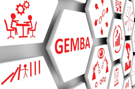 GEMBA mit Symbolen Lean Management